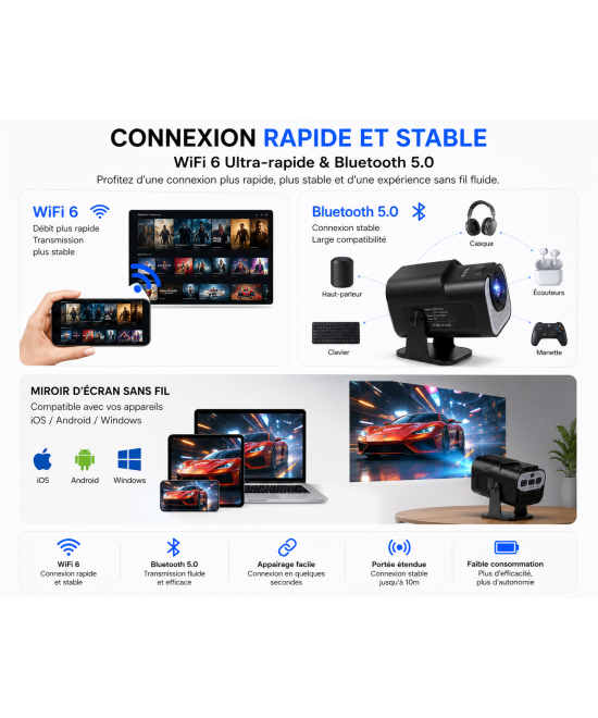 HY320 Mini | Vidéoprojecteur Android WiFi Bluetooth Compatible 4K