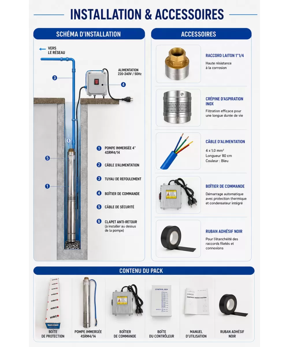 Pompe Immergée HIBCO 4SRM4/14 1,5 HP – 93 m – 4 m³/h