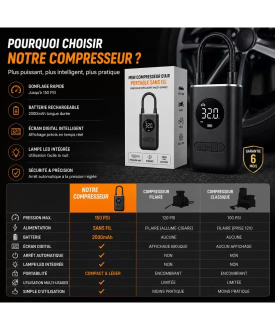 Mini Compresseur d'Air Portable 150 PSI | HIBCO