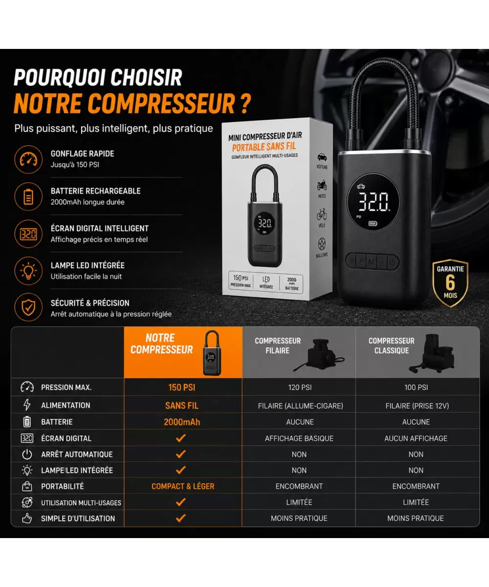 Mini Compresseur d'Air Portable 150 PSI | HIBCO